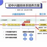 学而思苏宇坚初中兴趣班（2-2）难度七星 目标高中竞赛